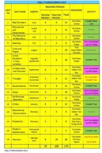 Year Plan For Transitional Math 9th Class Maths Year Plan
